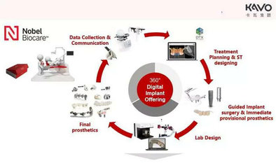 卡瓦集團與慧豐義齒共建數字化示范中心，推動齒科技術推廣與創新服務